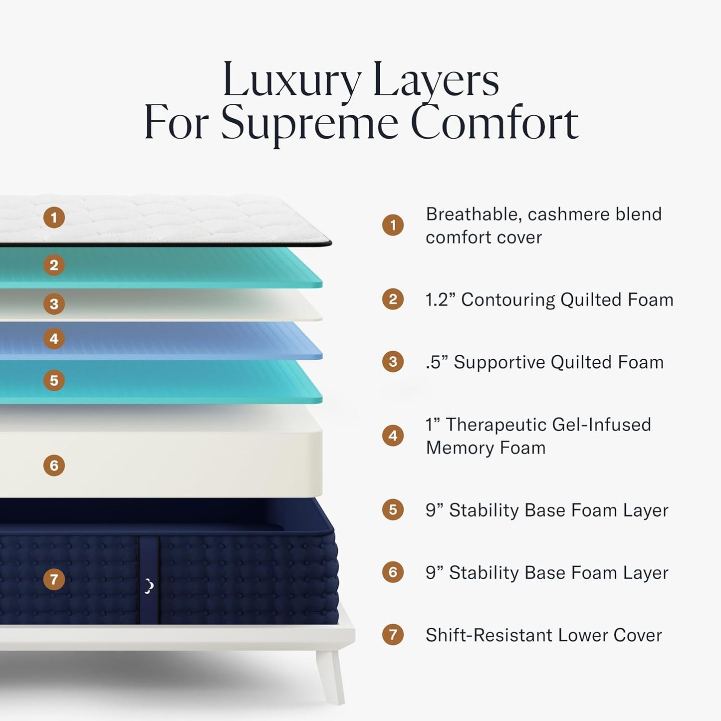 12" Twin Mattress - Luxury Gel Memory Foam - 365 Night Trial - Premium Pressure-Relieving Layers - Forever Warranty - CertiPUR-US® Certified